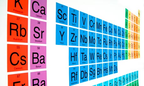 tabla periodica
